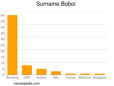 Surname Boboi