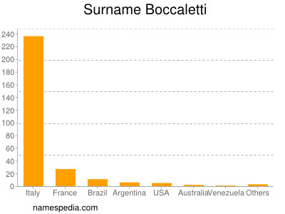 Surname Boccaletti