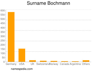 Surname Bochmann