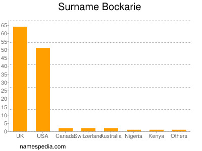 Surname Bockarie