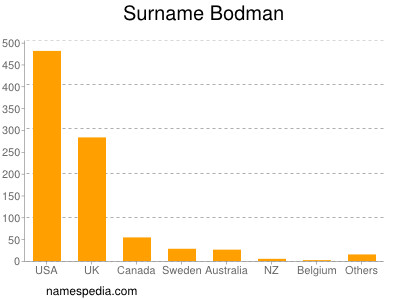 Surname Bodman