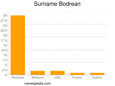 Surname Bodrean