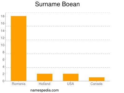 Surname Boean