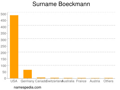 Surname Boeckmann