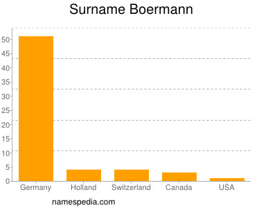 Surname Boermann