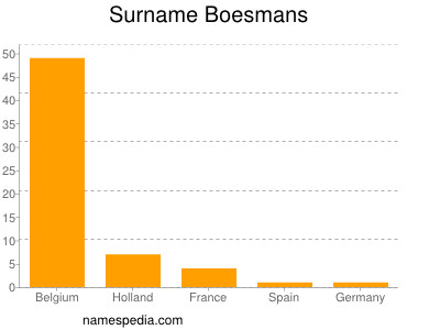 Surname Boesmans