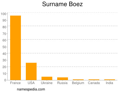 Surname Boez