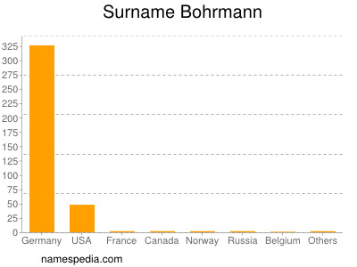 Surname Bohrmann