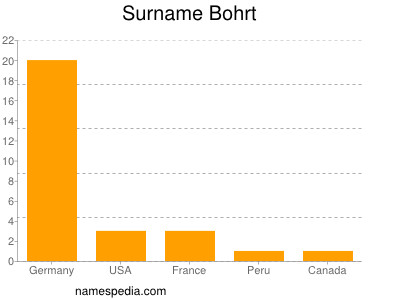 Surname Bohrt