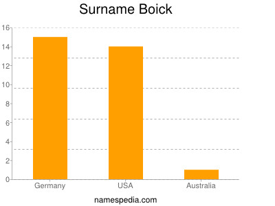 Surname Boick
