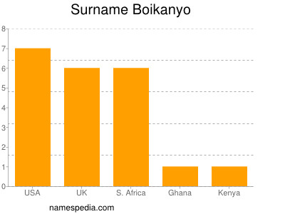 Surname Boikanyo