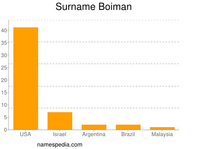 Surname Boiman
