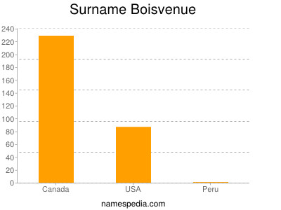 Surname Boisvenue