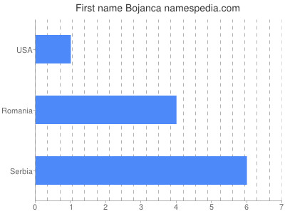 Given name Bojanca