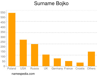 Surname Bojko