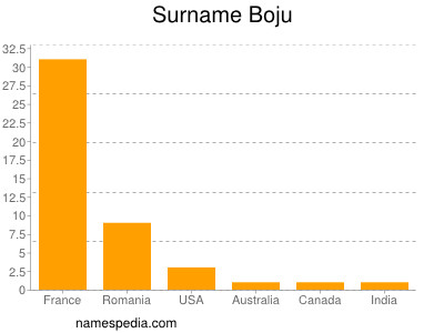 Surname Boju