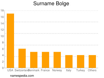 Surname Bolge