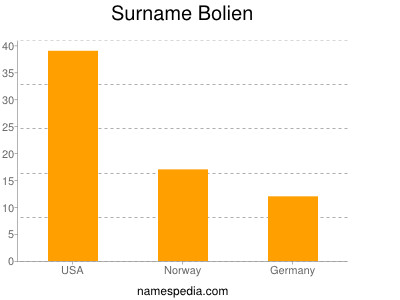 Surname Bolien