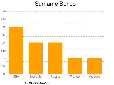 Surname Bonco