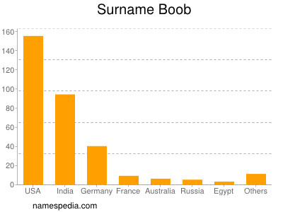 Surname Boob