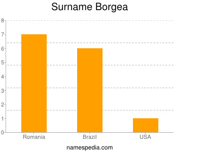 Surname Borgea