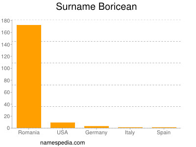 Surname Boricean
