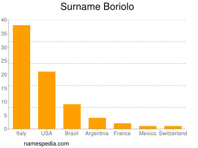 Surname Boriolo