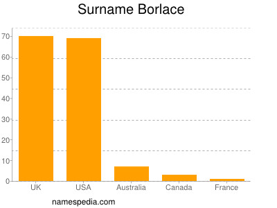 Surname Borlace