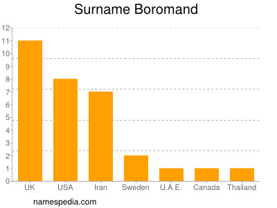 Surname Boromand