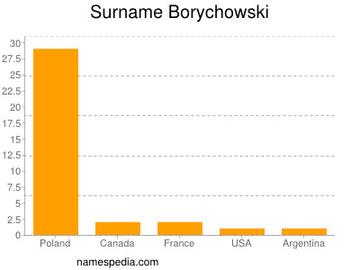 Surname Borychowski