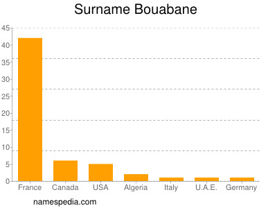 Surname Bouabane