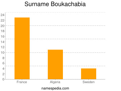 Surname Boukachabia