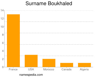 Surname Boukhaled
