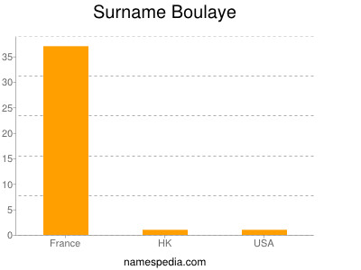 Surname Boulaye