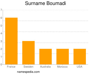 Surname Boumadi