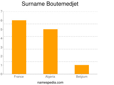 Surname Boutemedjet