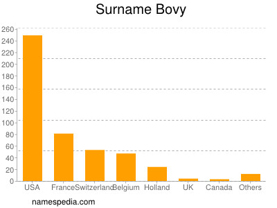 Surname Bovy