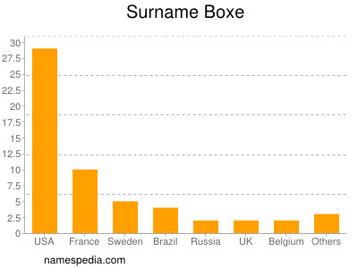 Surname Boxe