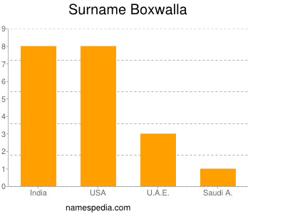 Surname Boxwalla