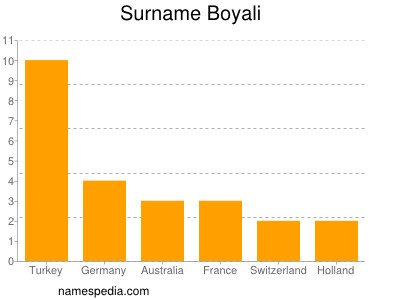 Surname Boyali