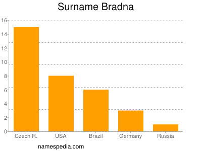 Surname Bradna