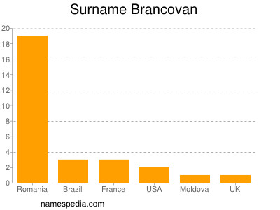 Surname Brancovan