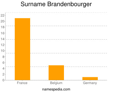Surname Brandenbourger