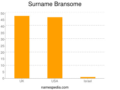 Surname Bransome