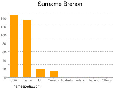 Surname Brehon