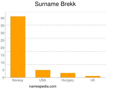 Surname Brekk