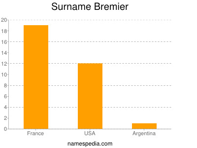 Surname Bremier