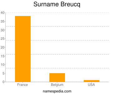 Surname Breucq
