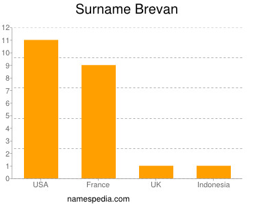 Surname Brevan