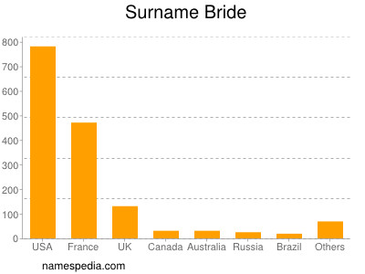 Surname Bride